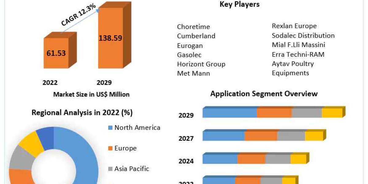 Infrared Heaters for Agriculture  Market Statistics & Forecast Research Report 2023 to 2029