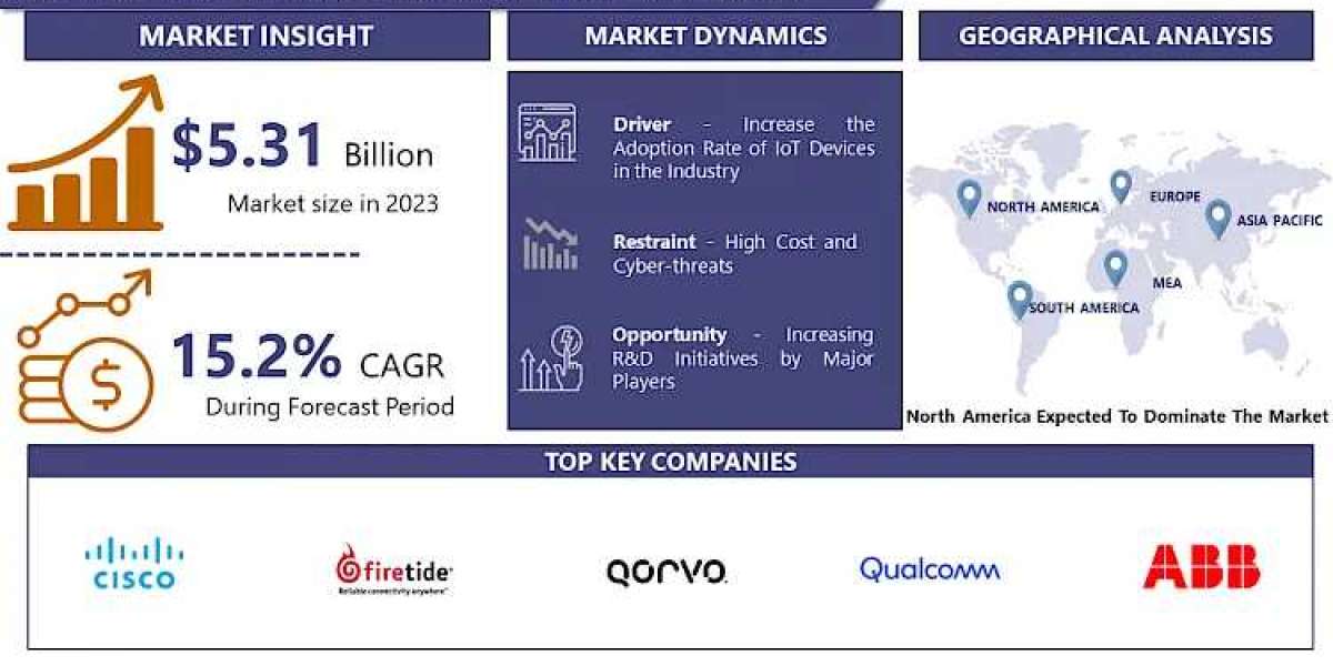 Wireless Mesh Network Market: Emerging Trends and Opportunities 2024-2032