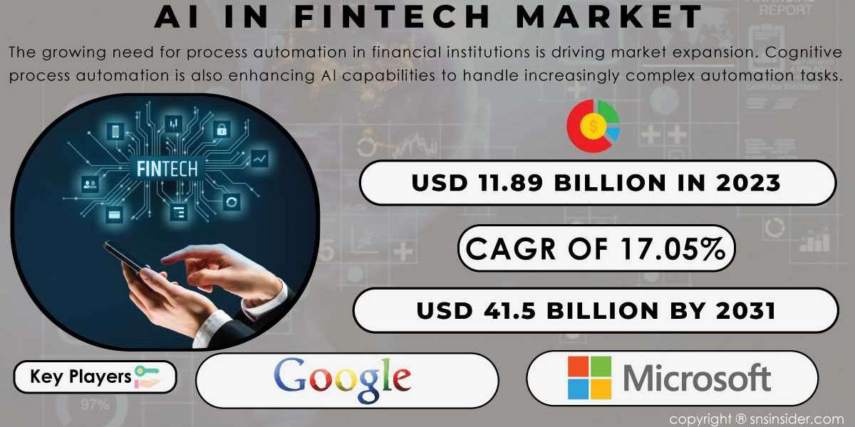 AI in Fintech Market Research and Forecast | Future Market Scenario