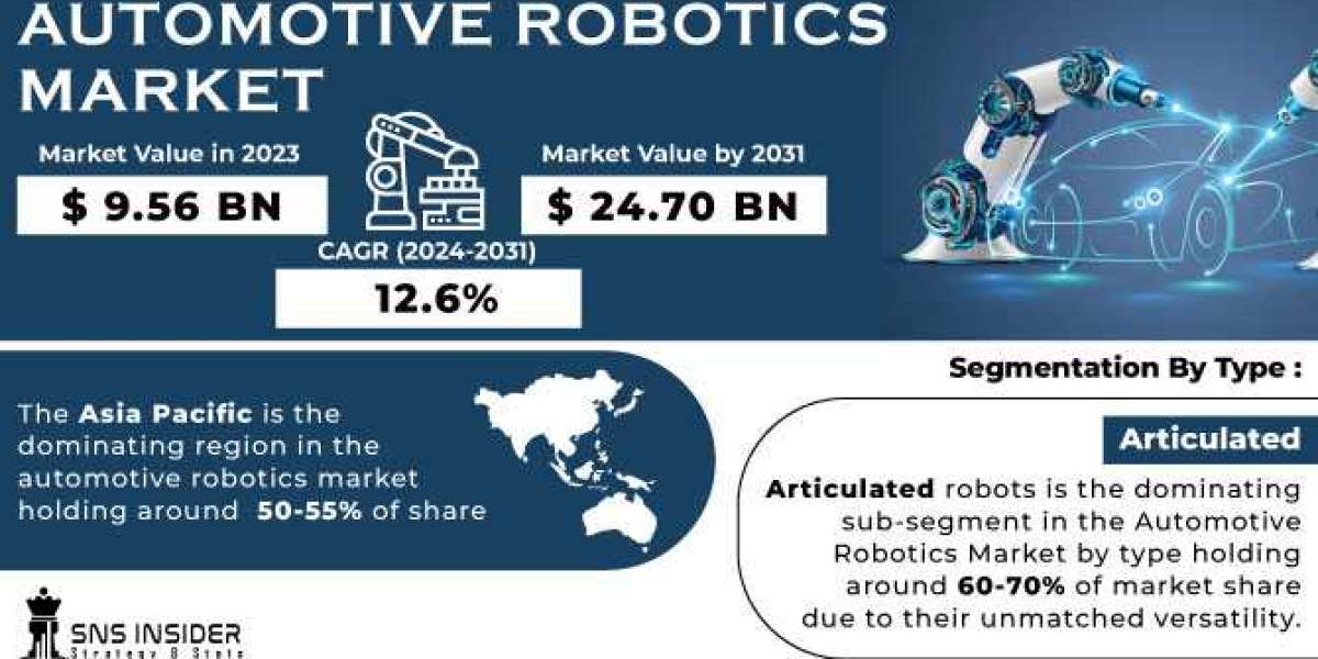 Automotive Robotics Market Share Technology Growth, Supply Demand and Analysis by Types 2024-2031