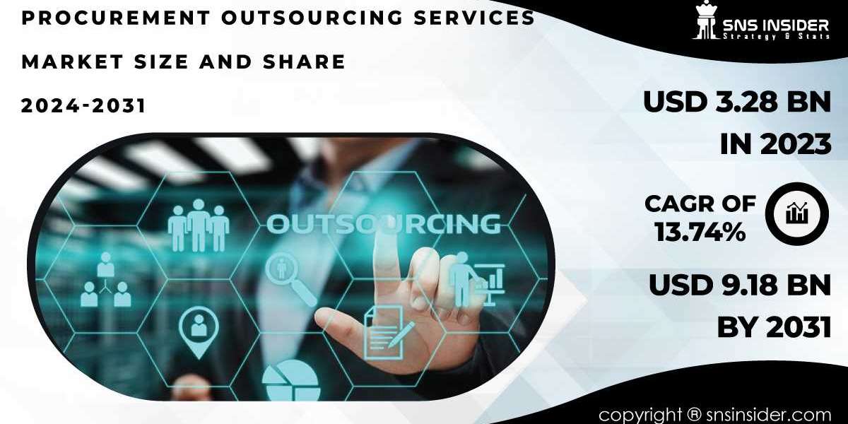 Procurement Outsourcing Services Market Research Report Predicts Promising Growth Ahead