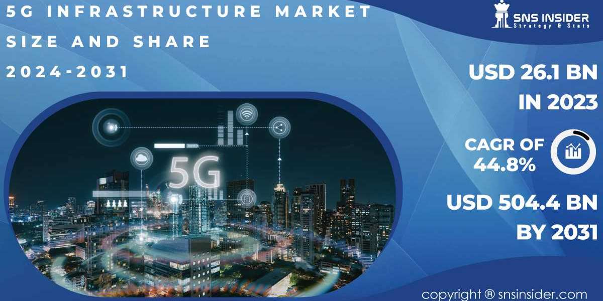 5G Infrastructure Market Research Report | Insights for Industry Stakeholders