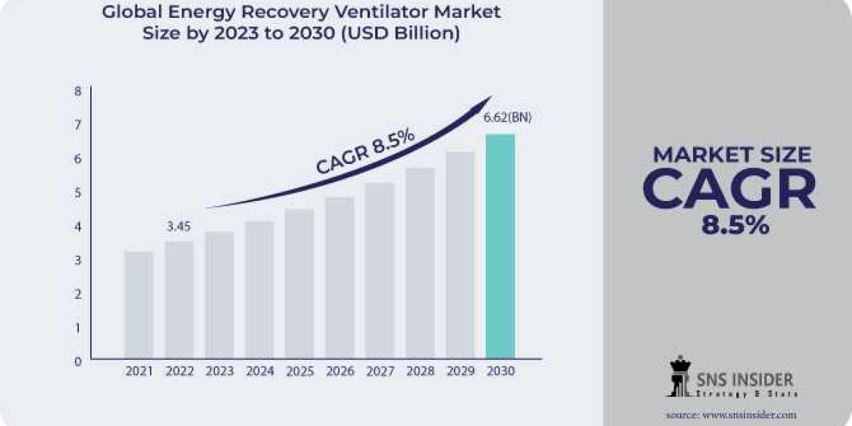 Energy Recovery Ventilator market : A Breakdown of the Industry by Region and Segment