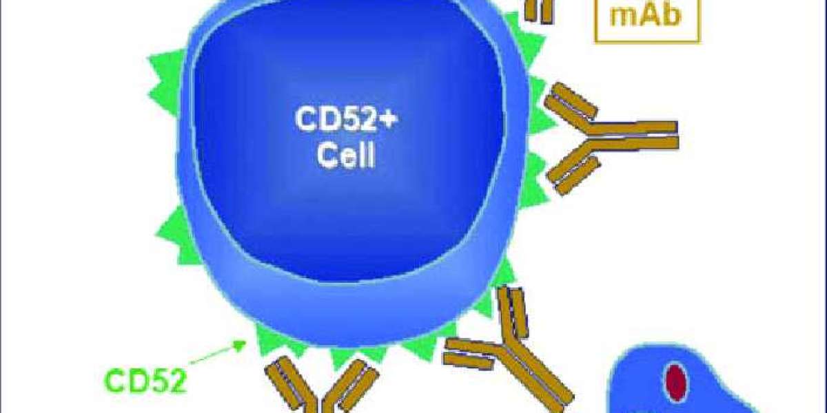 Alemtuzumab Market Expecting Huge Demand in Upcoming Years.