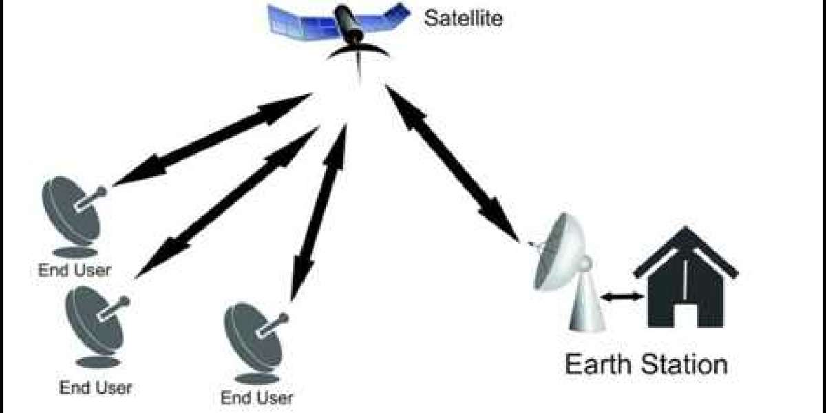 Very Small Aperture Terminal [VSAT] Market Size, Segmentation, Top Manufacturers and Forecast to 2023-2030