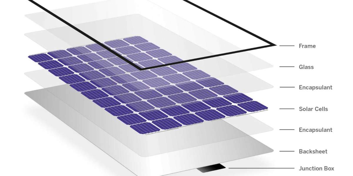 Rising Demand for Solar Energy Drives PV Module Market to US$ 341.8 Bn by 2031