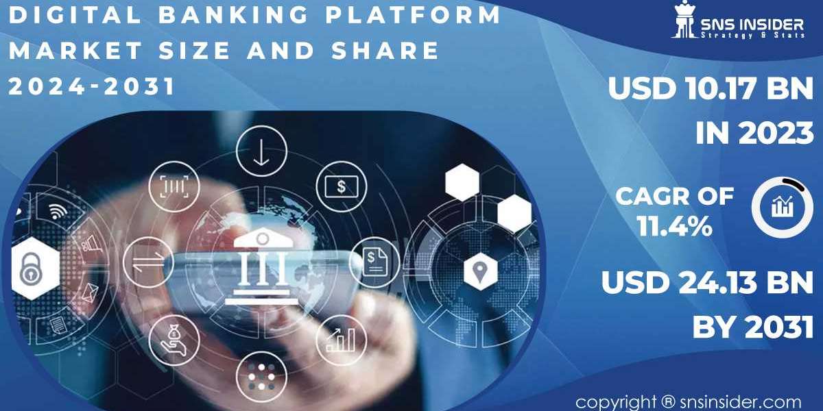 Digital Banking Platform Market Research Report Explores Trends and Opportunities