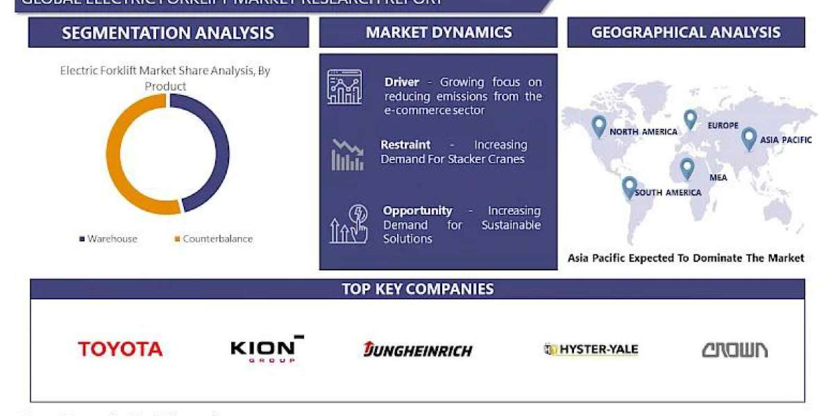 Electric Forklift Market: Emerging Technologies and Future Outlook