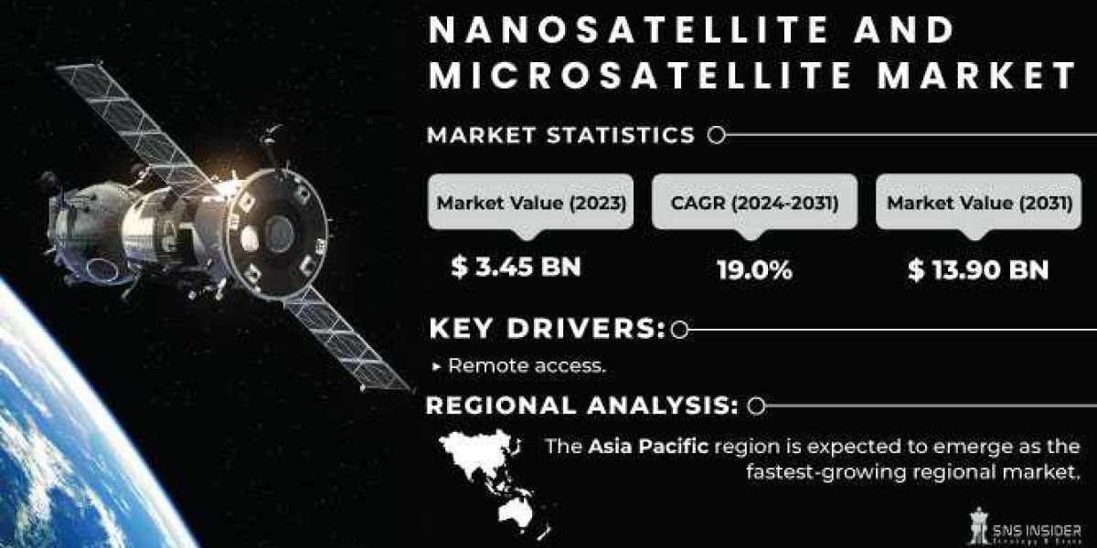 Nanosatellite and Microsatellite Market Size, Share, Industry Growth, Emerging Trends and Future Outlook 2024-2031