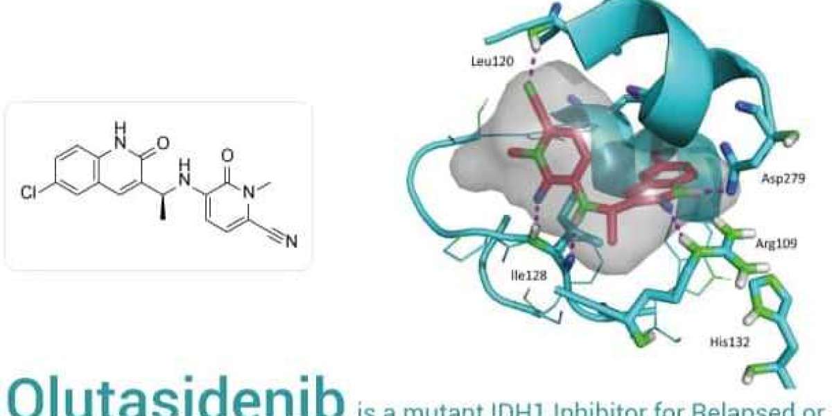 Olutasidenib Market Overview Analysis, Trends, Share, Size, Type & Future Forecast to 2034