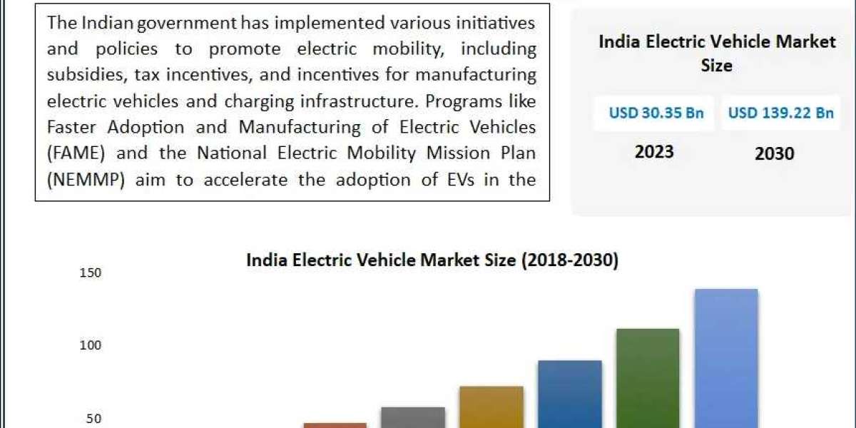 India Electric Vehicle Market Outlook, Key Players, Segmentation Analysis, Growth and Forecast to 2030