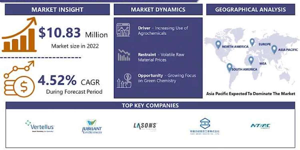 3-Cyano Pyridine Market Analysis Size Share and Growth Trends 2024