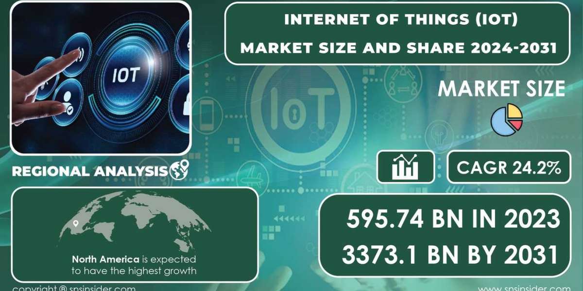 Internet of Things Market Research | Insights, Challenges, and Opportunities