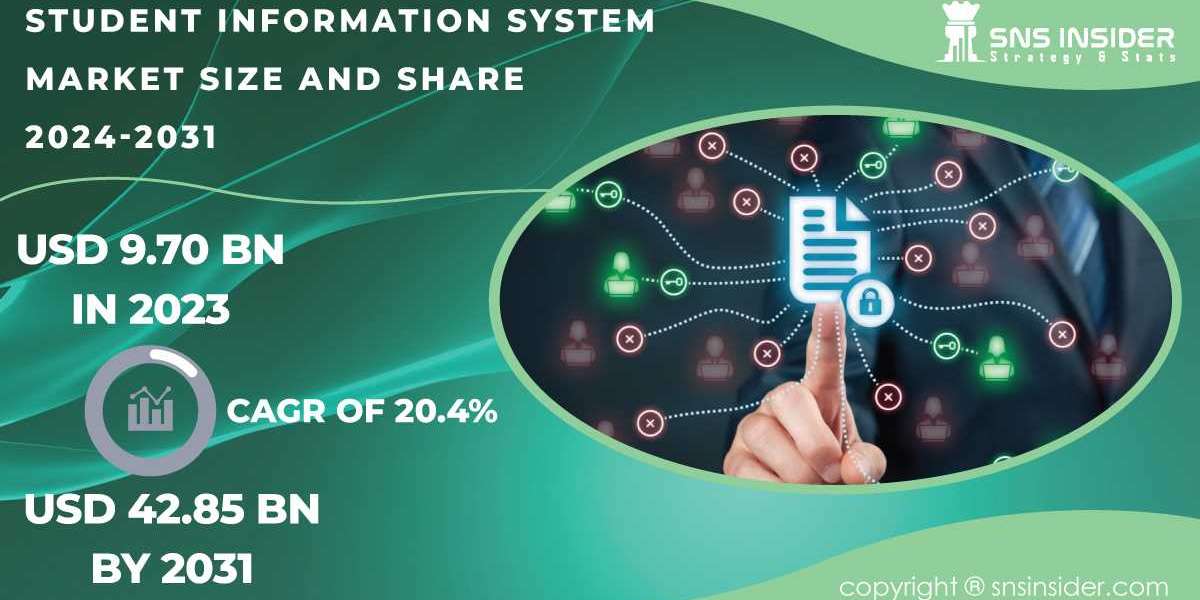 Student Information System Market Analysis and Strategies | Size, Share & Trends Forecast