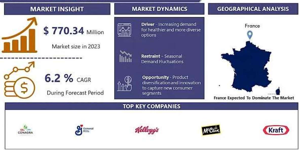 French Toast Market Stay Ahead with 2032 Market Insights and Trends