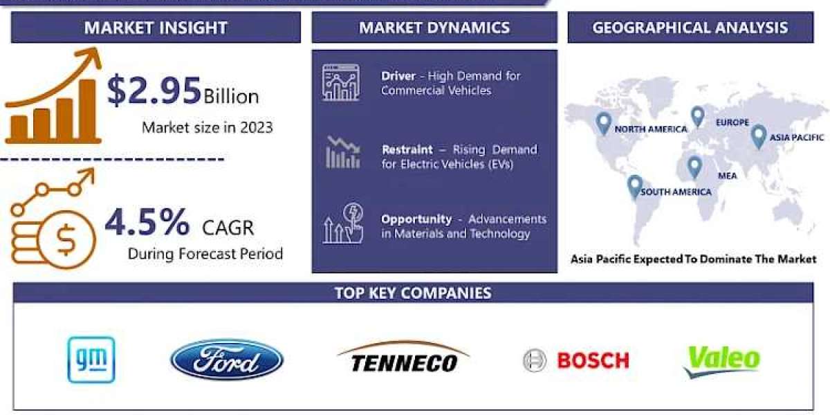 Automotive Glow Plug Market Comprehensive Analysis, Growth and Major Policies Report