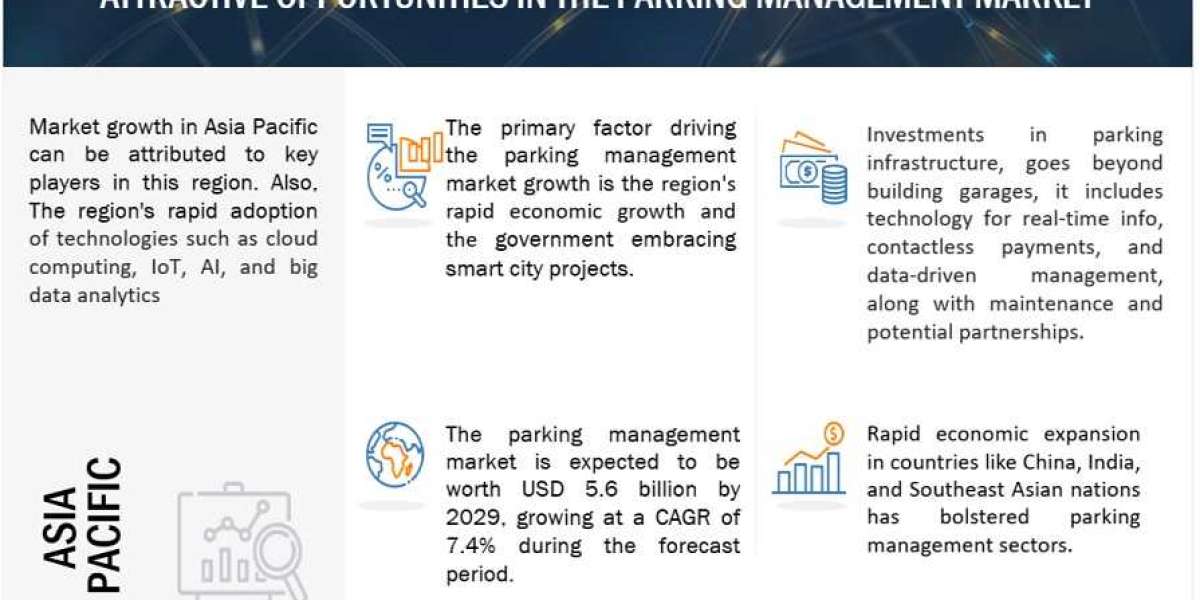 Parking Management System Industry Size, Share, Growth, Trends and Forecast - 2029