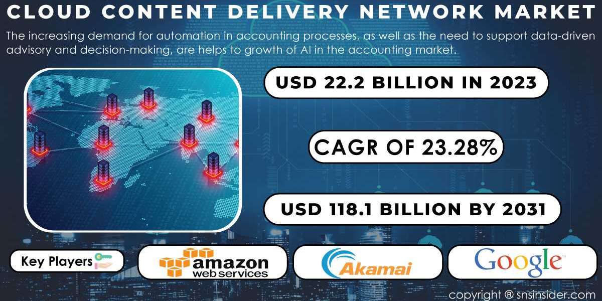 Cloud Content Delivery Network Market Research Report Explores Trends and Opportunities