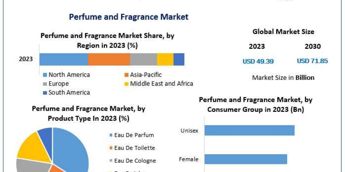 "From Natural Ingredients to Eco-Friendly Packaging: Sustainability Trends in the Perfume Industry"