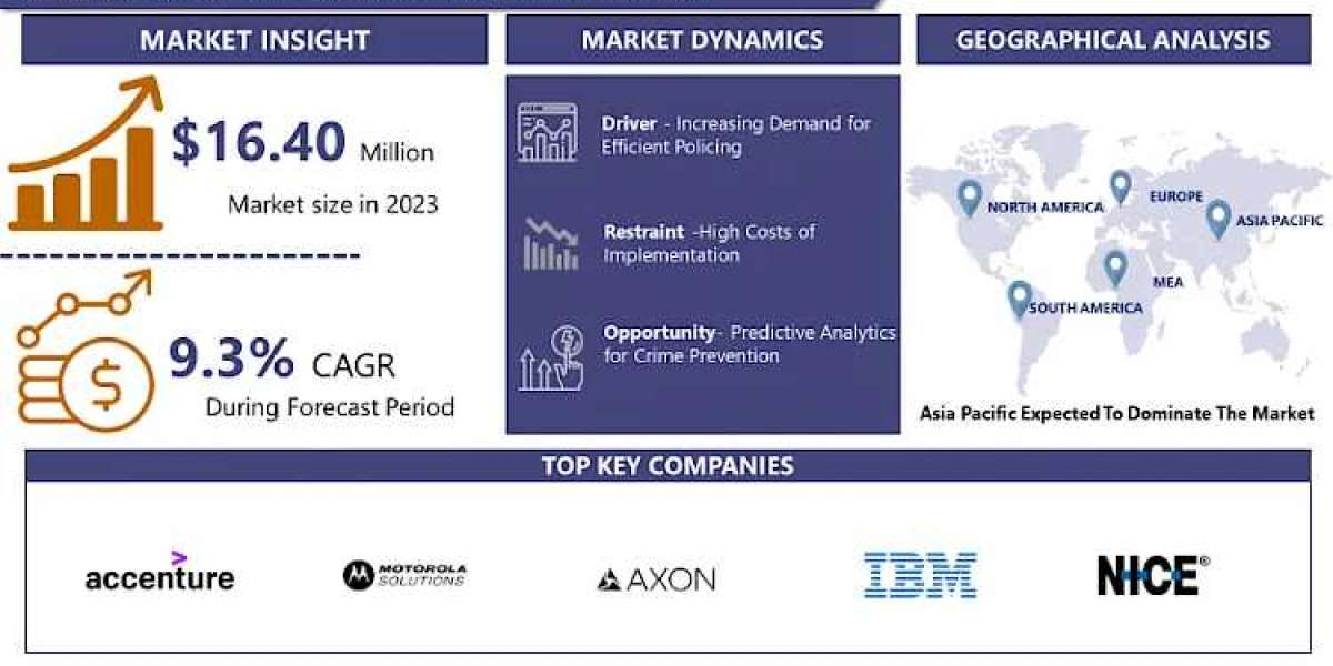 Law Enforcement Software Market Size To Grow At A CAGR Of 9.3 % In The Forecast Period Of 2024-2032