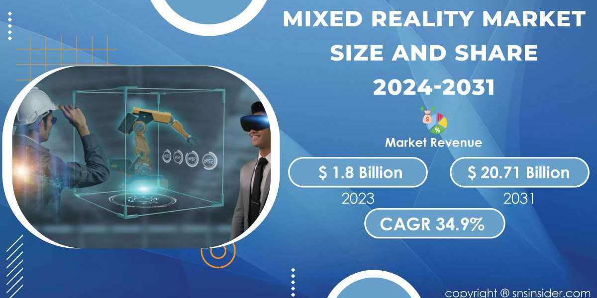 Mixed Reality Market Research Offers Forecast and Trends Analysis