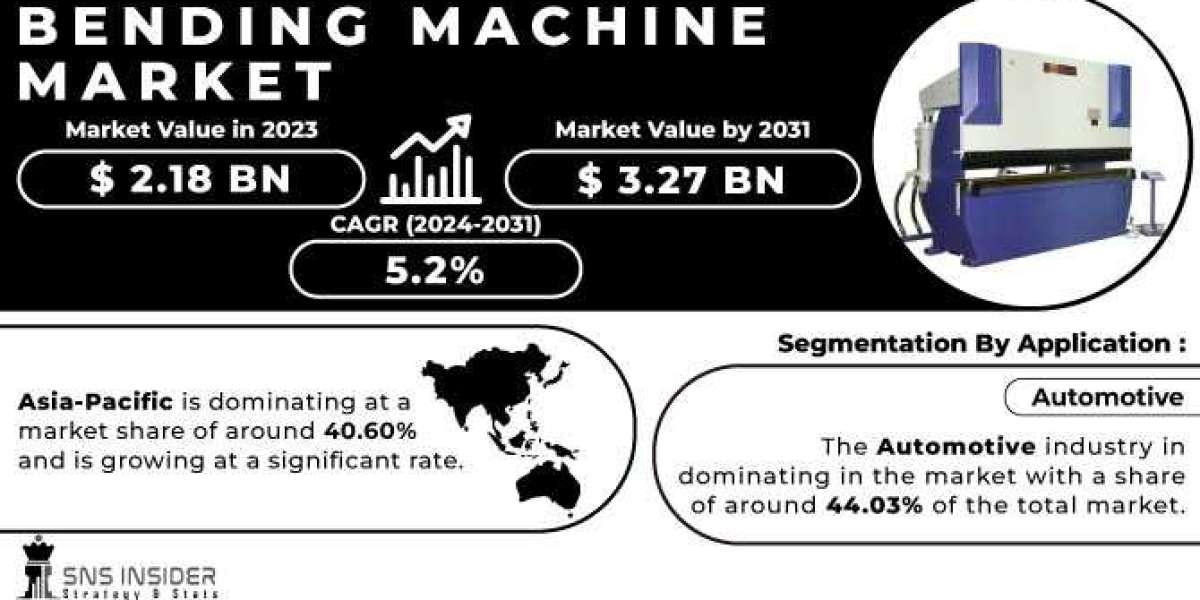 Bending Machine Market : Analyzing the Industry's Growth and Challenges