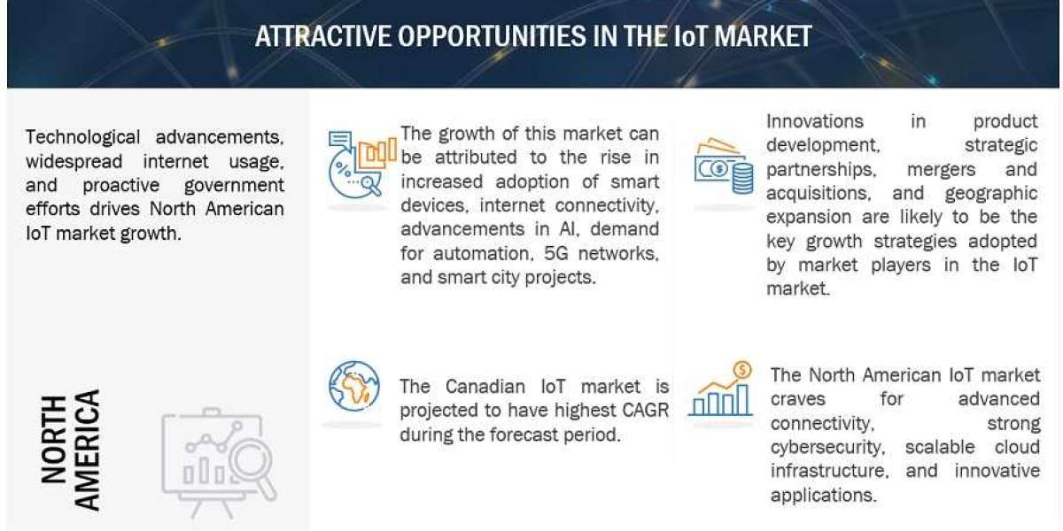 IoT Market Size, Share, Growth Prospects and Key Opportunities by 2029