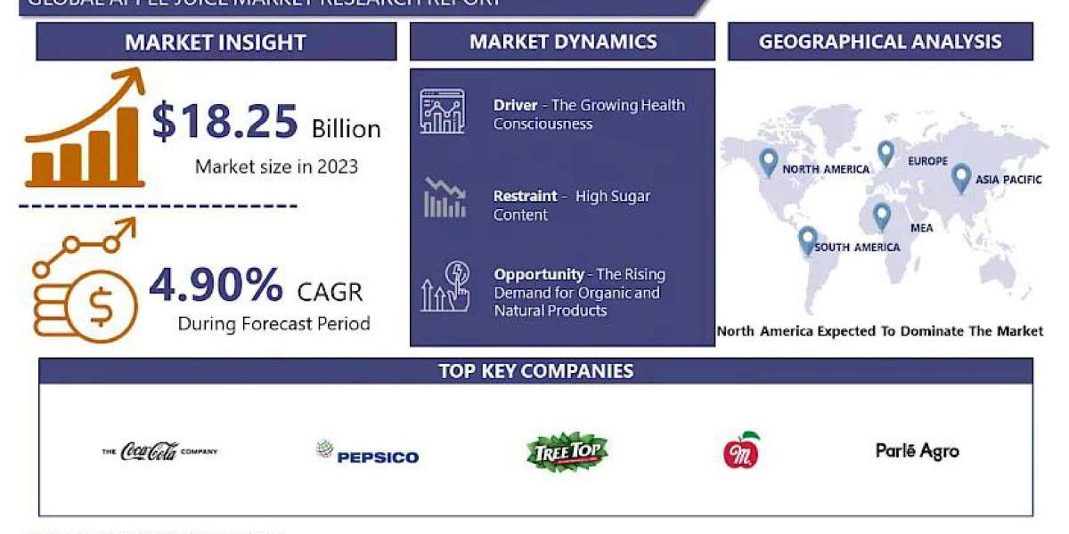 Refreshing Growth: An In-Depth Look at the Apple Juice Market