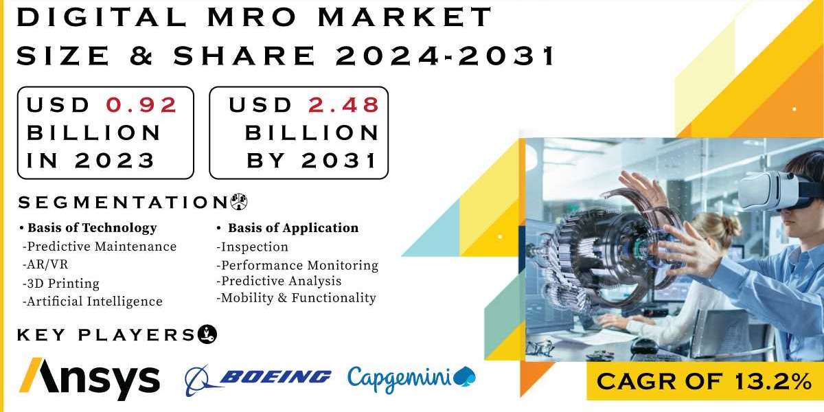 Digital MRO Market Research Explores Regional Outlook