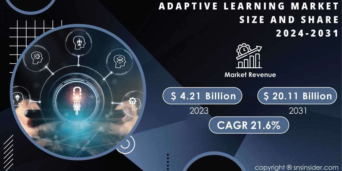 Adaptive Learning Market Research Explores Growth Drivers and Opportunities