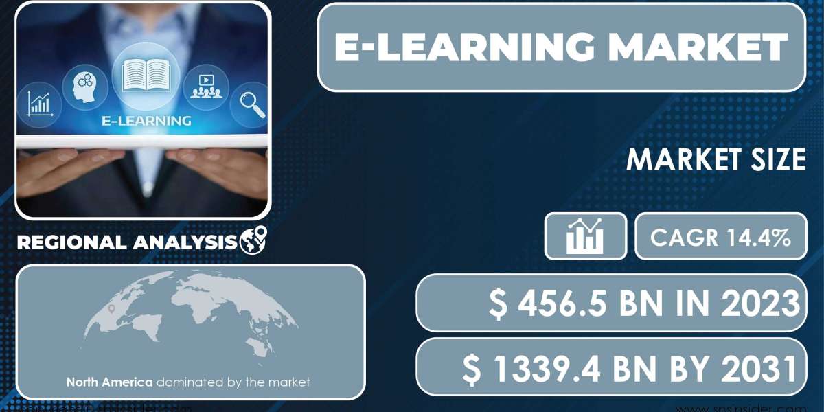 E-Learning Market Research | Future Market Projections