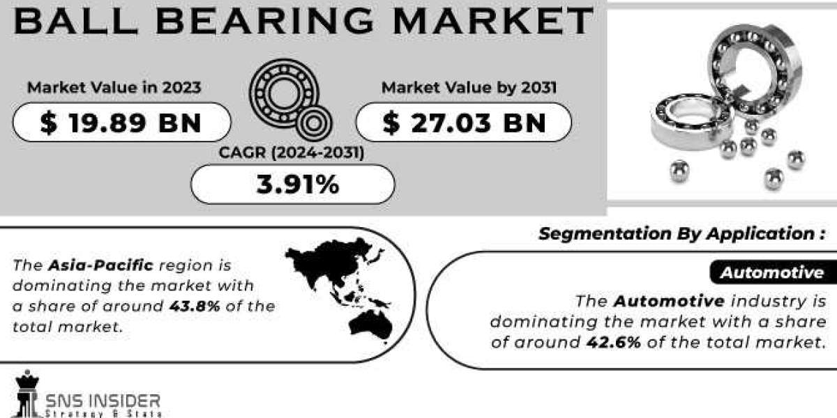 Ball Bearing market : A Breakdown of the Industry by Region and Segment