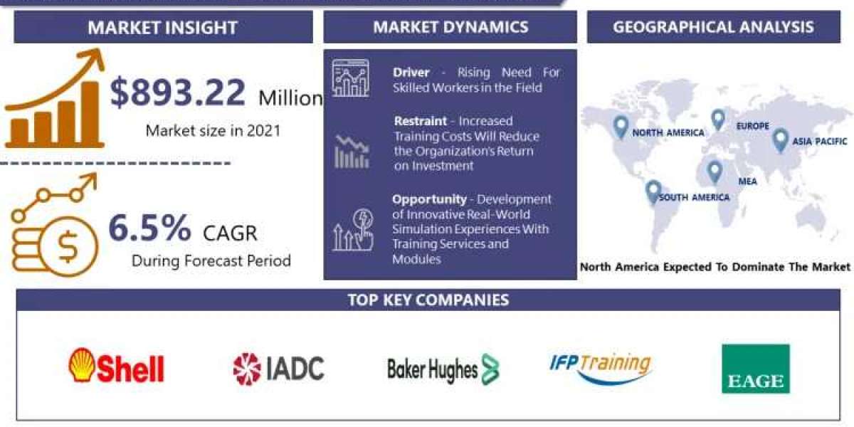 Upstream Petrotechnical Training Service Market Analysis: Trends and Growth Status