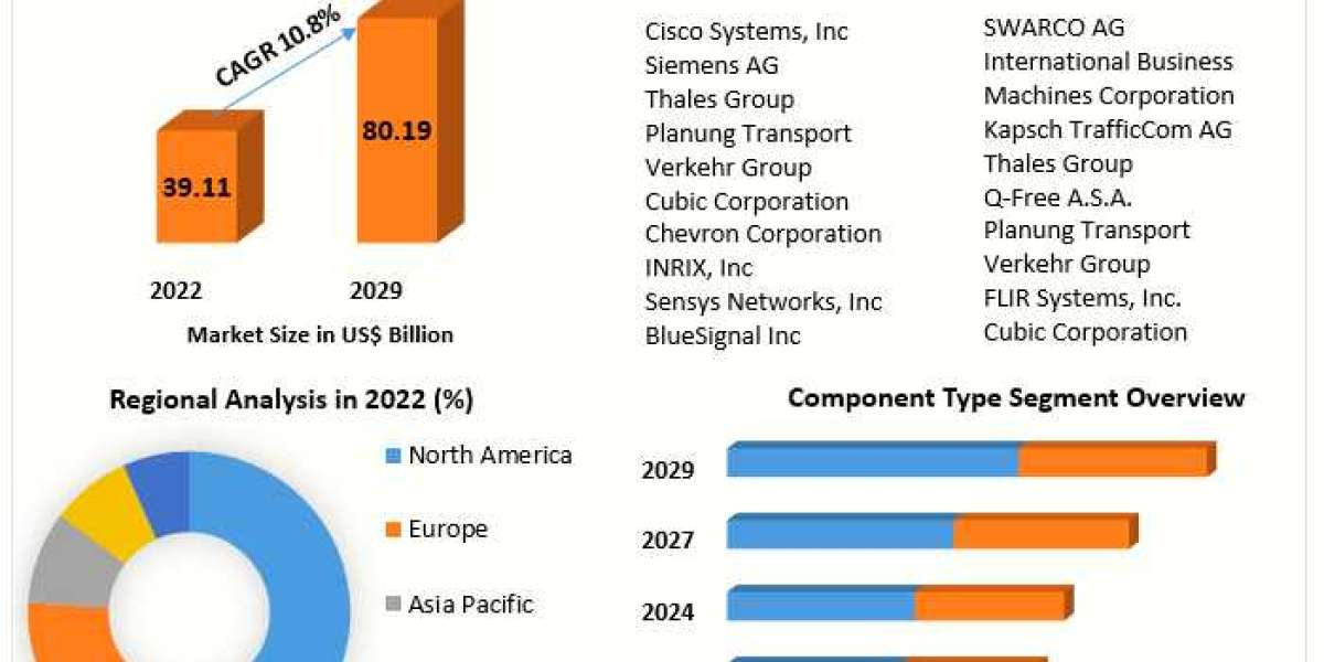 Traffic Management Market: Software Innovations Propel Growth to US$ 39.11 Bn