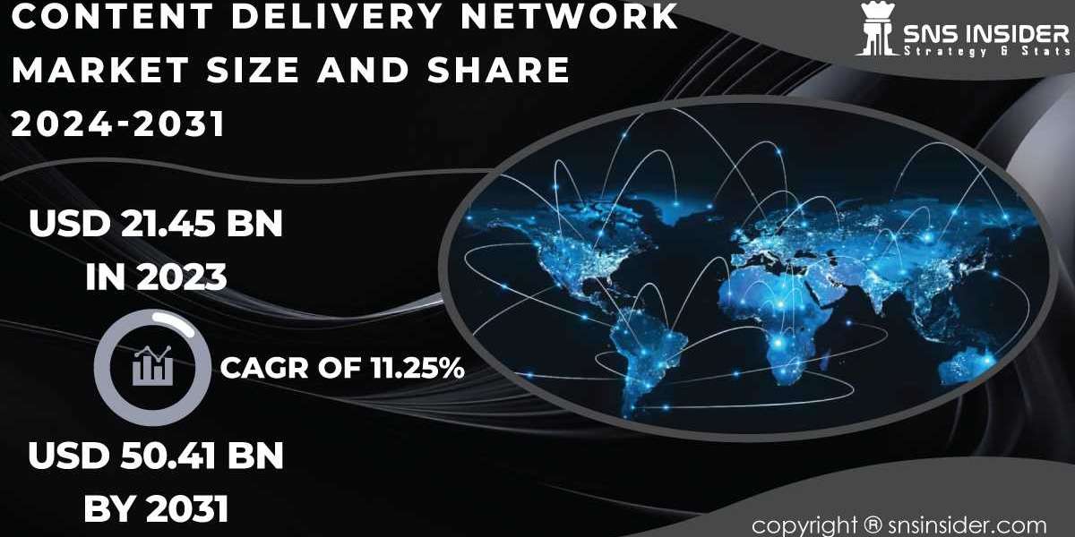 Content Delivery Network Market Research Report Explores Growth and Opportunities