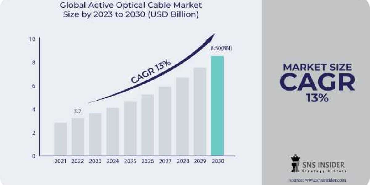 Active Optical Cable: Enhancing High-Speed Data Transmission with Cutting-Edge Technology