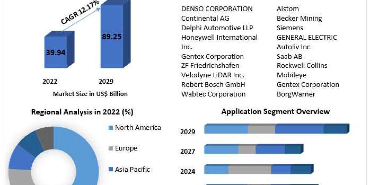 Global Forward Collision Warning System for Automotive Market: Regional Outlook & Trends