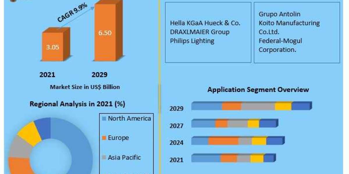 Automotive Interior Lighting Market Analysis by Trends 2024 Size, Share, Future Plans and Forecast 2030