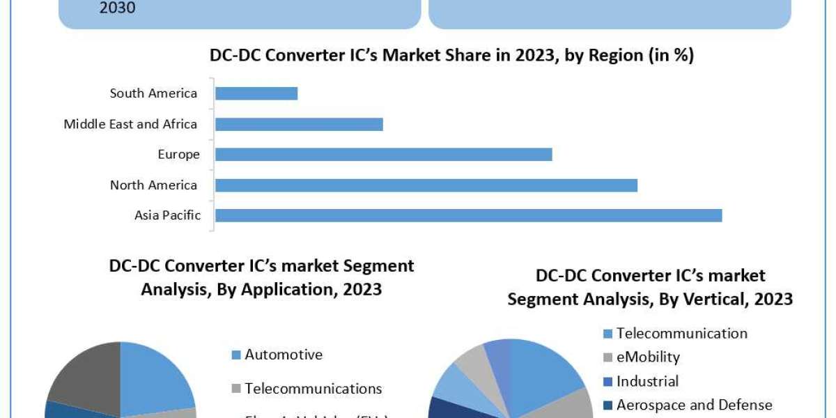 DC-DC Converter IC’s Market Statistical Snapshot: Unveiling Segmentation, Outlook, and Overview Trends | 2024-2030