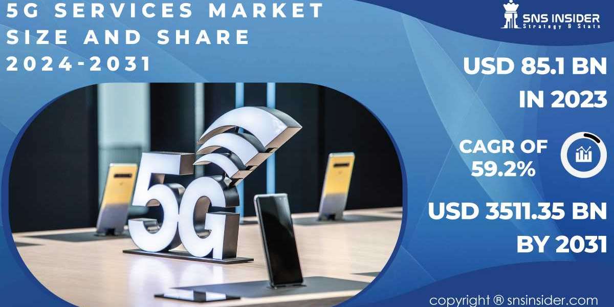 5G Services Market Research Report | Navigating Global Uncertainties