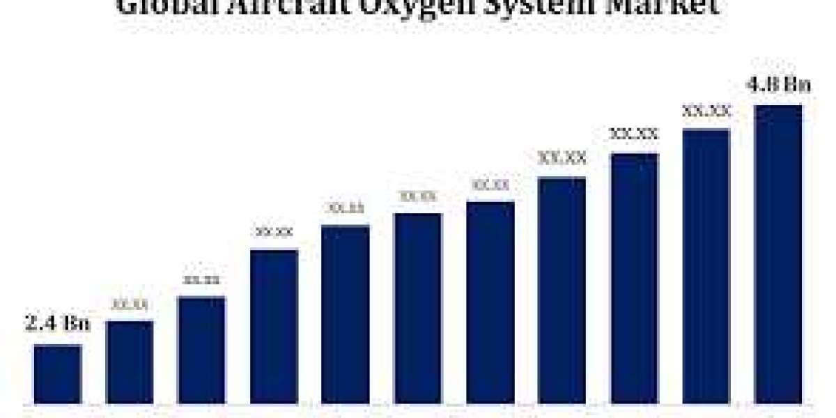 Global Aircraft Oxygen System Market: Size, Share, Trends, and Growth Forecast 2023-2033