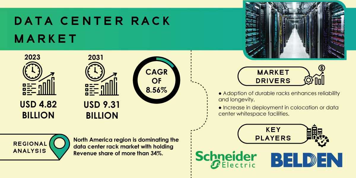 Data Center Rack Market Research and Forecast | Future Market Scenario