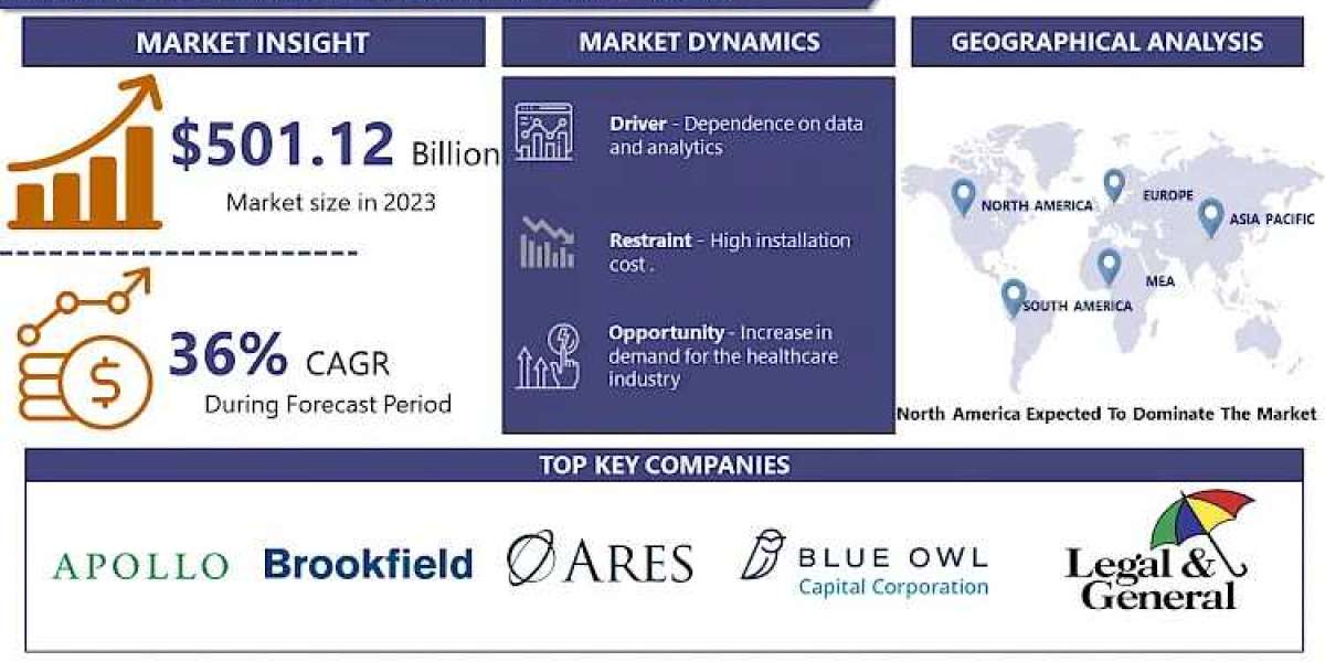 Asset Management Systems Market Analysis, Size, Share and Key Trends 2024 – 2032