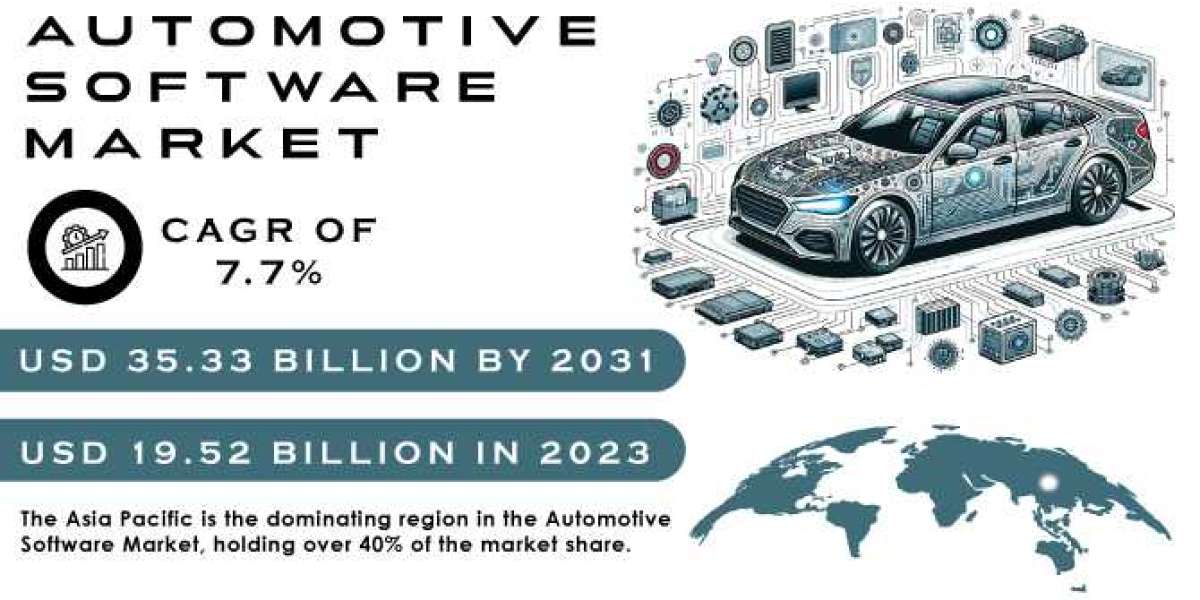 Automotive Software Market Share 2024 - Industry Size, Analysis, Researches, Trends and Forecasts to 2031