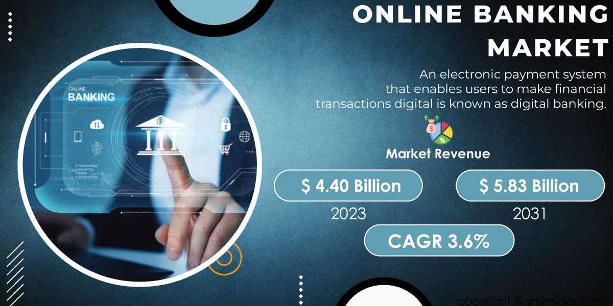 Online Banking Market Research Report Sheds Light on Market Statistics and Trends