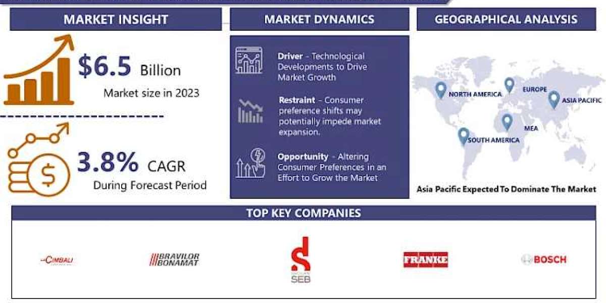 Fully Automatic Beverage Machines Market Poised to Reach USD 9.1 Billion By 2032 | CAGR of 3.8%