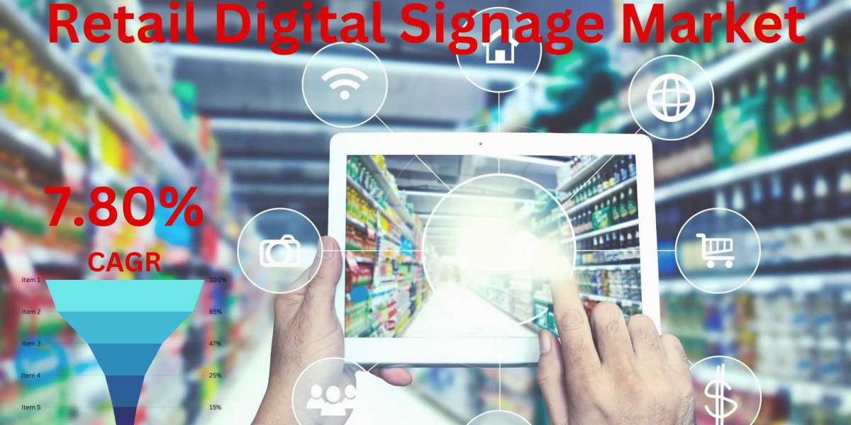 Retail Digital Signage Market Share Set to Experience Significant Growth Over Projected Forecast Period – DYNAMIC MARKET