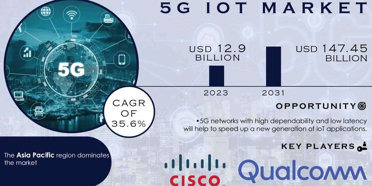 5G IoT Market Research | Navigating Impact of Global Events