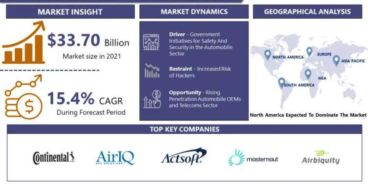 Automotive Telematics Market: Emerging Trends and Opportunities 2024-2032