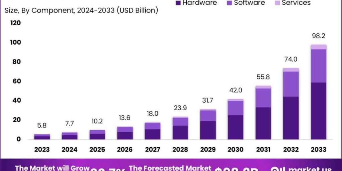 6G Market: Redefining the Boundaries of Mobile Network Capabilities